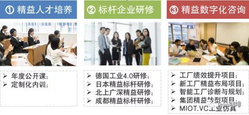 凱善咨詢 精益數(shù)字化咨詢輔導 產(chǎn)業(yè)人才培養(yǎng)