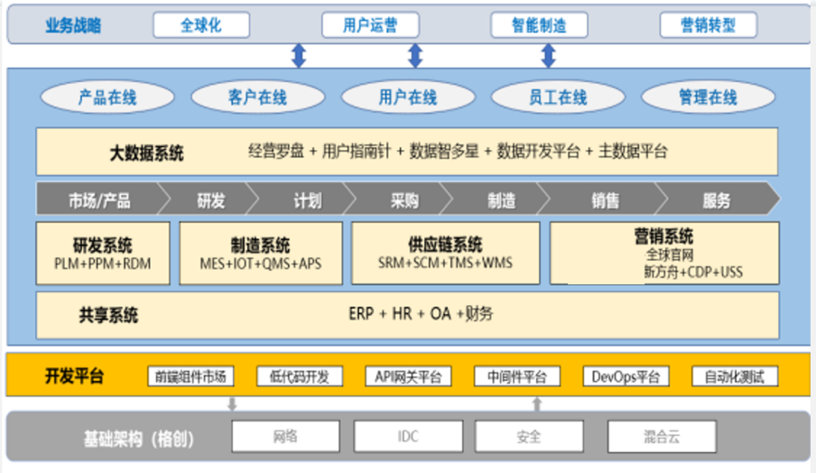 深圳華菁企業(yè)管理咨詢:上市公司信息化前的流程再造紀實